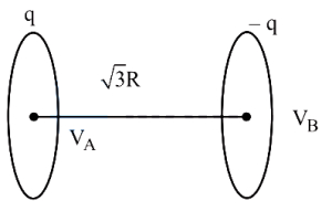 Solution diagram