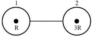 Solution diagram