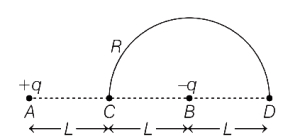 Solution diagram