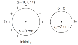 Solution diagram