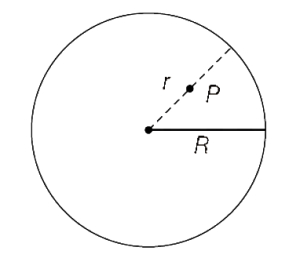 Solution diagram