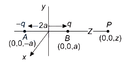 Solution diagram