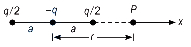 Solution diagram