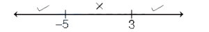 Solution diagram