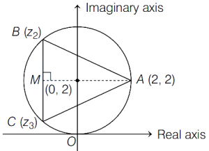 Solution diagram