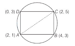Solution diagram