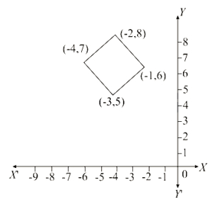 Solution diagram