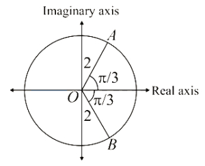 Solution diagram