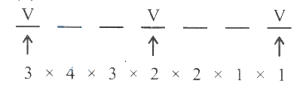Solution diagram