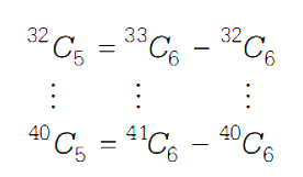 Solution diagram