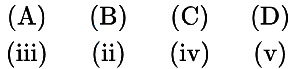 Option C