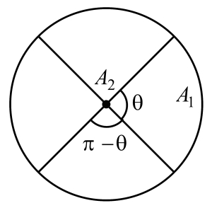 Solution diagram