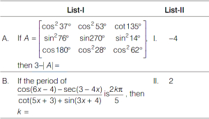 Question diagram