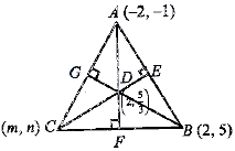 Solution diagram