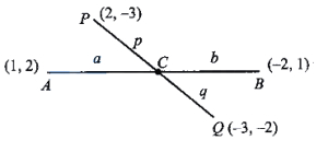 Solution diagram