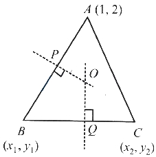 Solution diagram