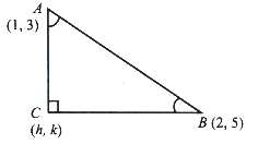 Solution diagram