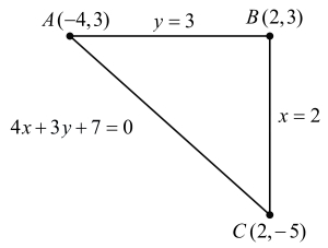 Solution diagram