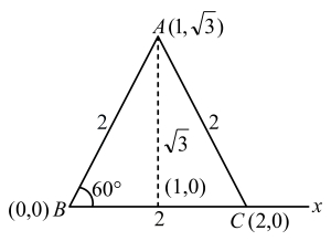 Solution diagram