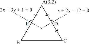 Solution diagram