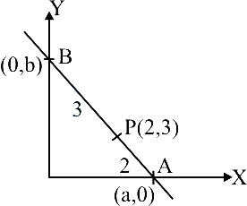 Solution diagram
