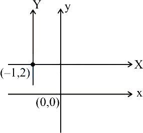 Solution diagram