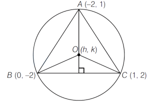 Solution diagram