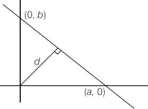 Solution diagram