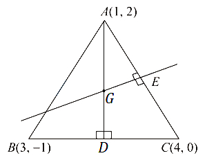 Solution diagram