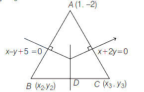 Solution diagram