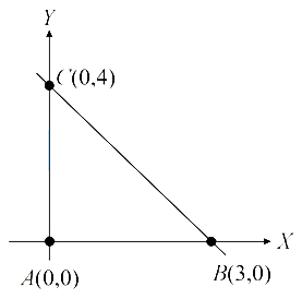 Solution diagram