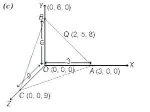 Solution diagram