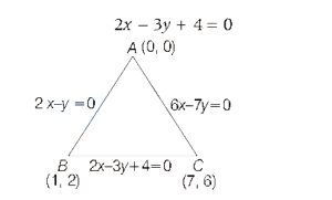 Solution diagram