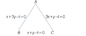 Solution diagram