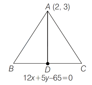 Solution diagram