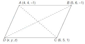 Solution diagram