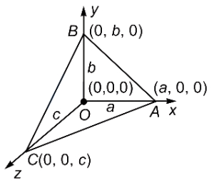 Solution diagram
