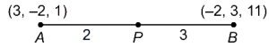 Solution diagram