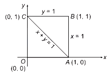 Solution diagram