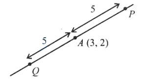 Solution diagram
