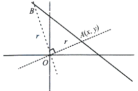 Solution diagram
