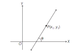 Solution diagram