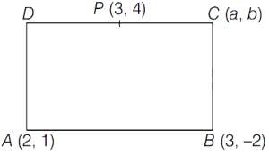 Solution diagram