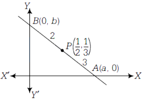 Solution diagram