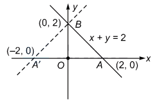 Solution diagram