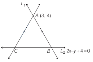 Solution diagram