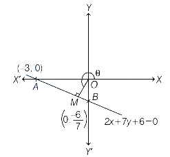 Solution diagram
