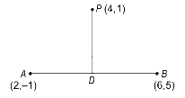 Solution diagram