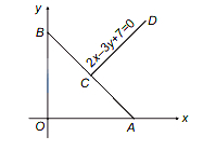 Solution diagram