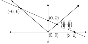 Solution diagram